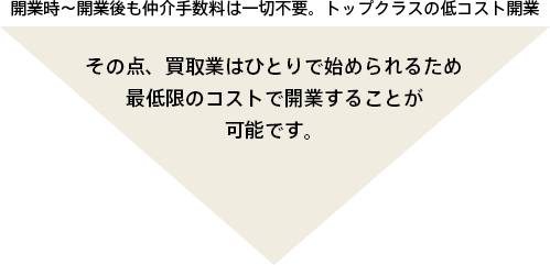WAKABAの低コスト開業