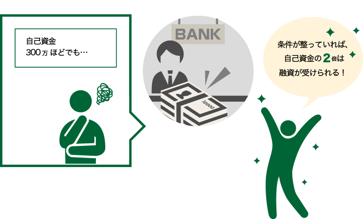 買取店の銀行融資について
